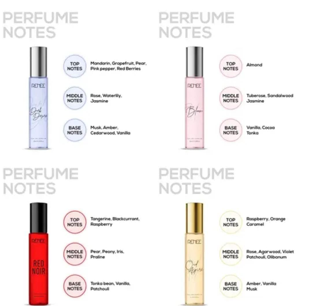 Renee Premium Unisex Perfume Gift Set | Pack of 4 × 15ml | Eau de Parfum | Travel Size Luxury Aroma - Image 3